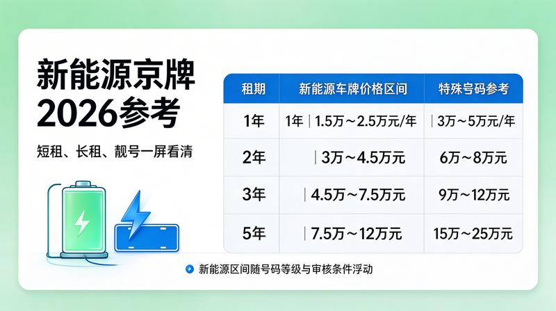 京牌转让与租赁区别