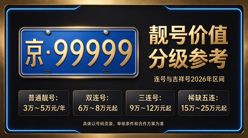 北京车牌指标业务流程图